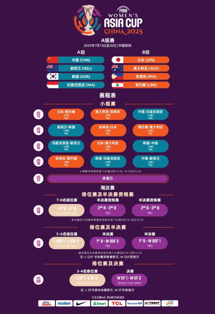 这三人均拥